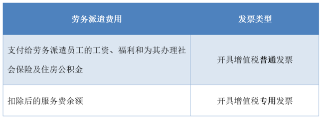 干货！财务人员必须知道，这几种劳务服务销售收入不能开具专票
