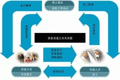 深圳市首次劳务派遣单位等级划分与评定 推动劳务服务规范化发展